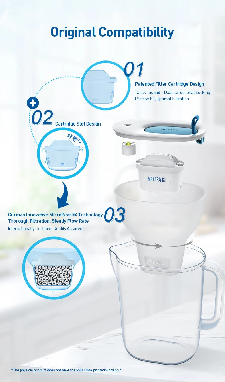 MAXTRA-Compatible Replacement Water Filter Cartridges