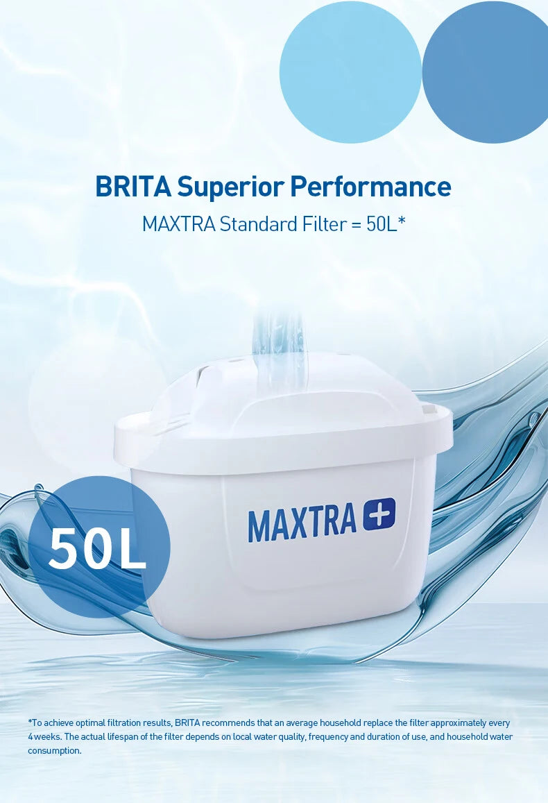 MAXTRA-Compatible Replacement Water Filter Cartridges
