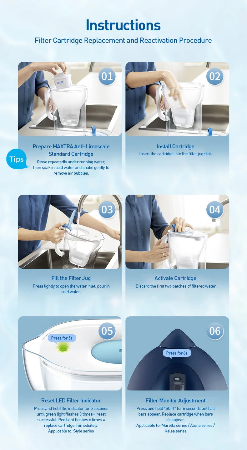 MAXTRA-Compatible Replacement Water Filter Cartridges