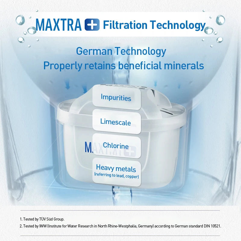 MAXTRA-Compatible Replacement Water Filter Cartridges