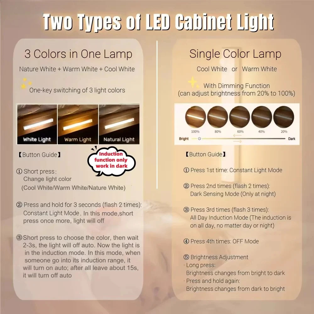 Rechargeable Motion Sensor Cabinet Light